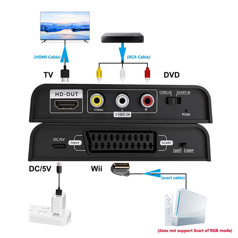 Scart to HDMI Converter 2-in-1 - Scart To Hdmi ulasan dan harga